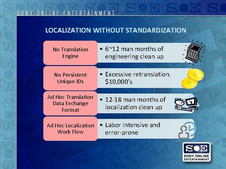 LOCALIZATION WITHOUT STANDARDIZATION No Translation Engine • 6~12 man months of engineering clean up