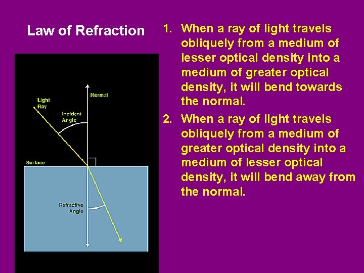 Law of Refraction • A 1. When a ray of light travels obliquely from