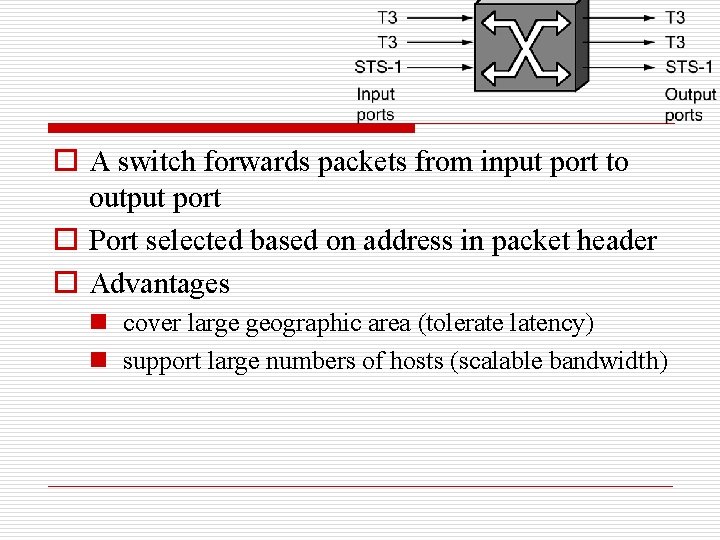 o A switch forwards packets from input port to output port o Port selected