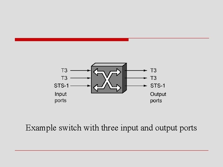 Example switch with three input and output ports 