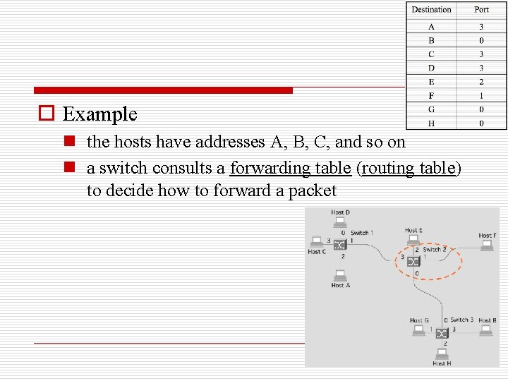 o Example n the hosts have addresses A, B, C, and so on n