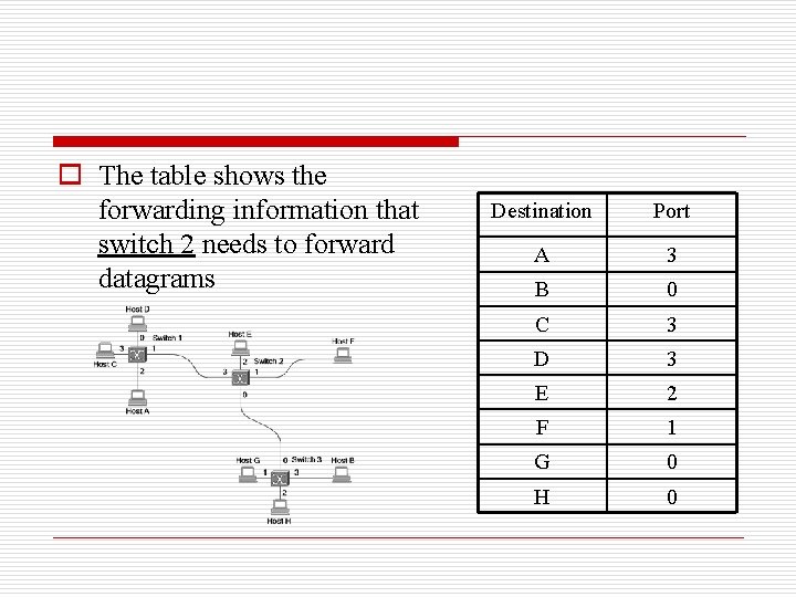 o The table shows the forwarding information that switch 2 needs to forward datagrams