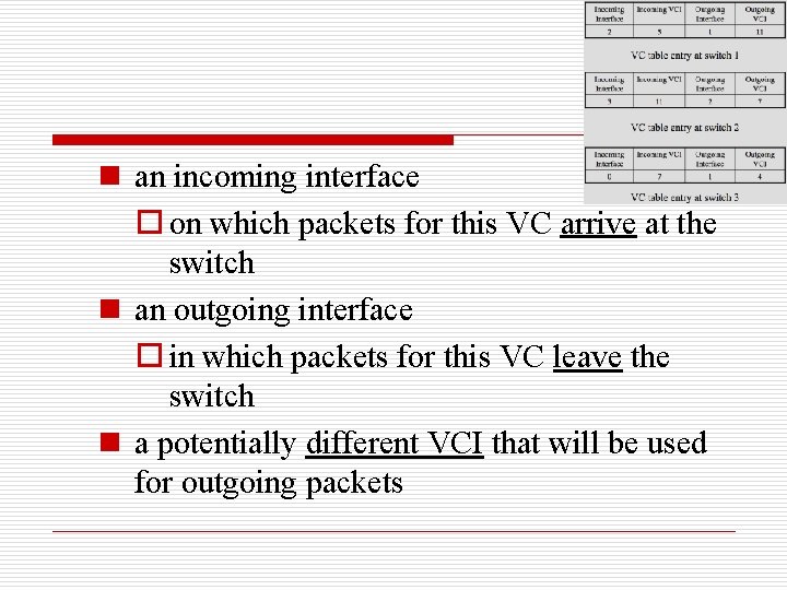 n an incoming interface o on which packets for this VC arrive at the