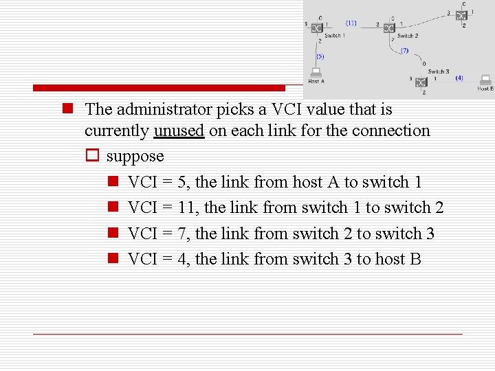 n The administrator picks a VCI value that is currently unused on each link