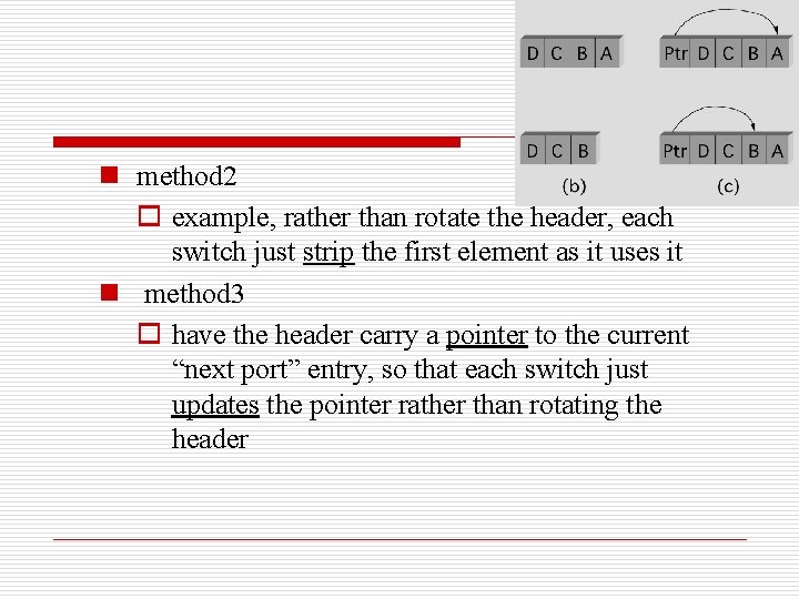n method 2 o example, rather than rotate the header, each switch just strip
