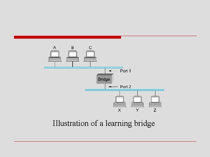 Illustration of a learning bridge 