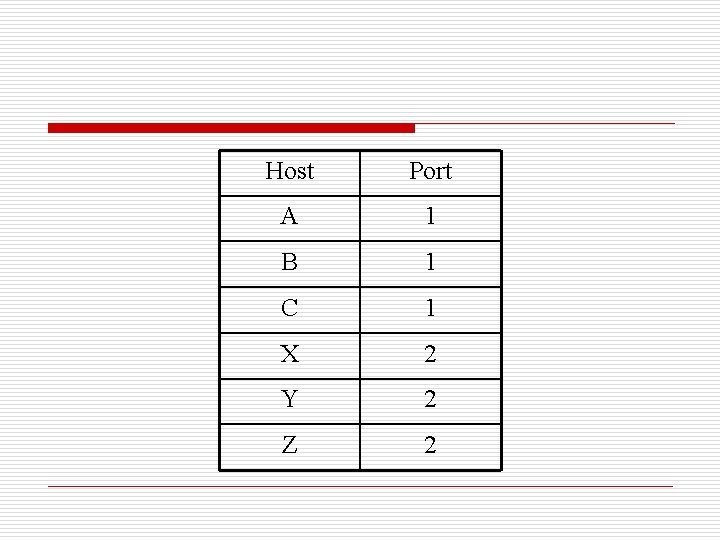 Host Port A 1 B 1 C 1 X 2 Y 2 Z 2