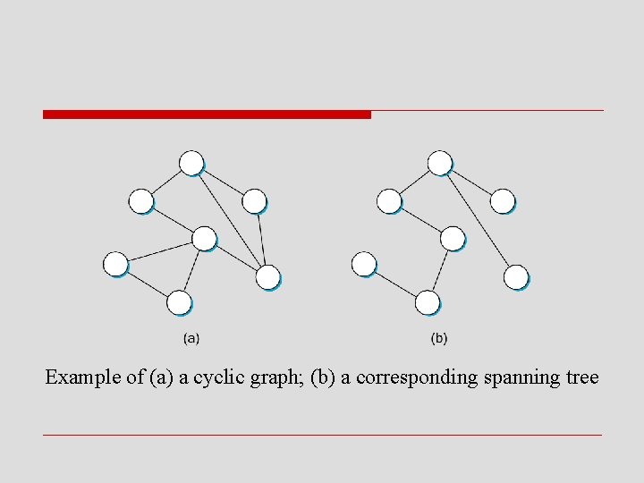 Example of (a) a cyclic graph; (b) a corresponding spanning tree 