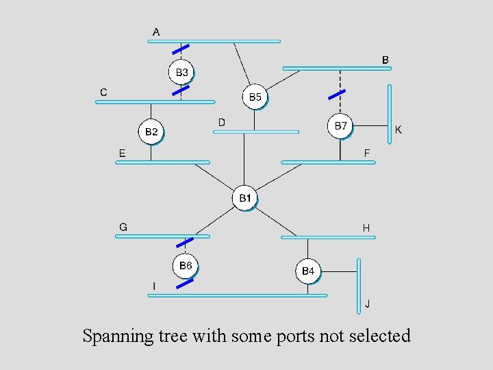 Spanning tree with some ports not selected 
