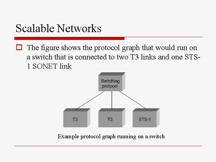 Scalable Networks o The figure shows the protocol graph that would run on a