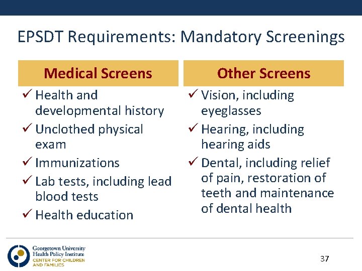 EPSDT Requirements: Mandatory Screenings Medical Screens Other Screens ü Health and developmental history ü