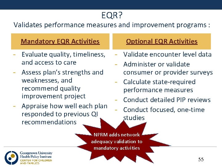 EQR? Validates performance measures and improvement programs : Mandatory EQR Activities Optional EQR Activities