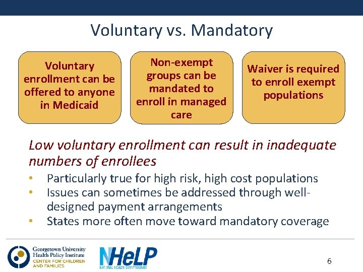 Voluntary vs. Mandatory Voluntary enrollment can be offered to anyone in Medicaid Non-exempt groups