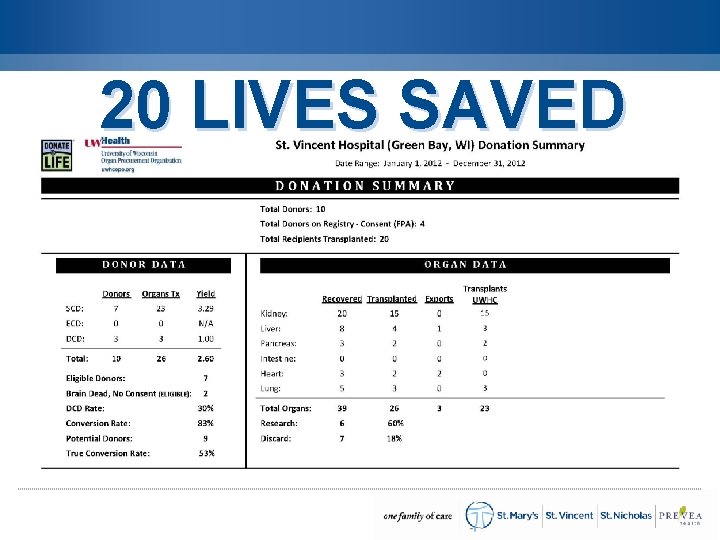 20 LIVES SAVED 