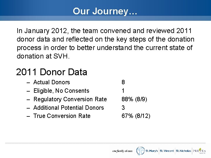 Our Journey… In January 2012, the team convened and reviewed 2011 donor data and