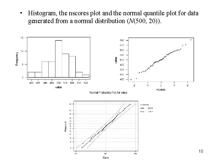  • Histogram, the nscores plot and the normal quantile plot for data generated