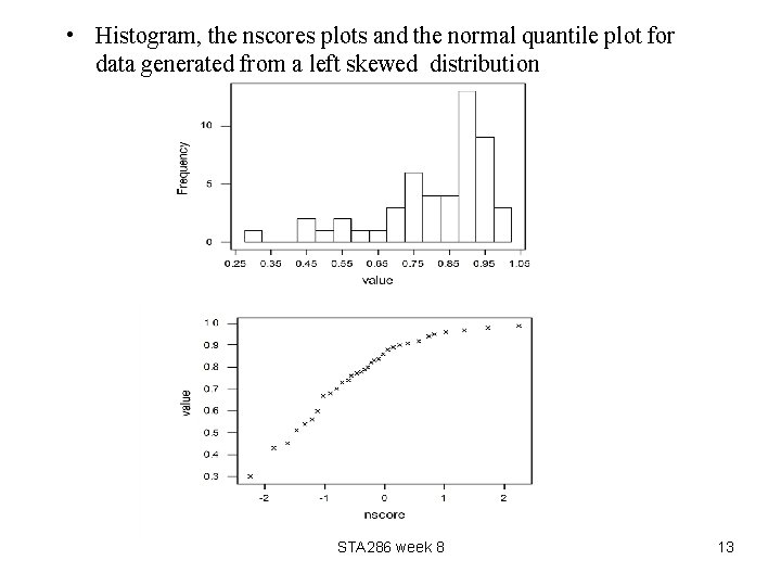  • Histogram, the nscores plots and the normal quantile plot for data generated