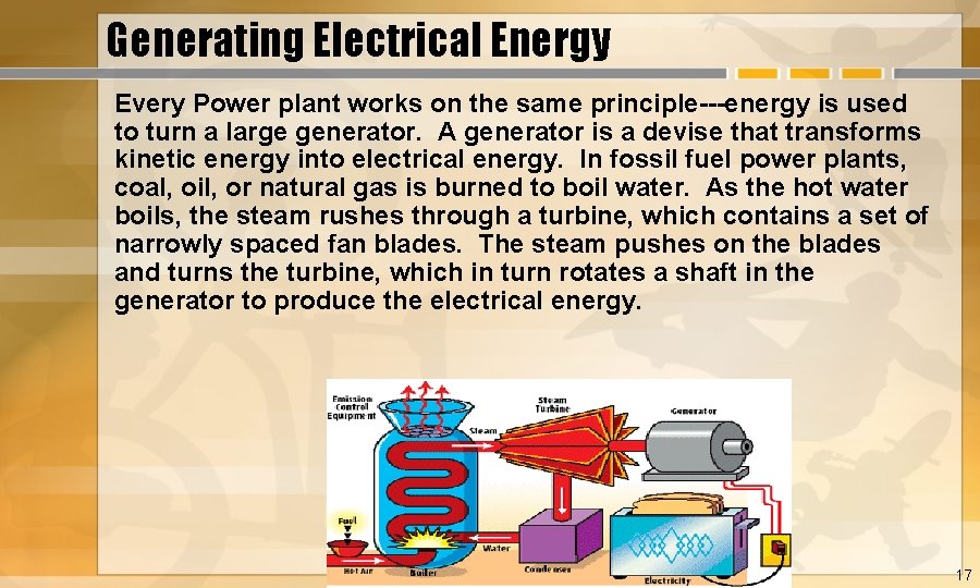 Generating Electrical Energy Every Power plant works on the same principle---energy is used to