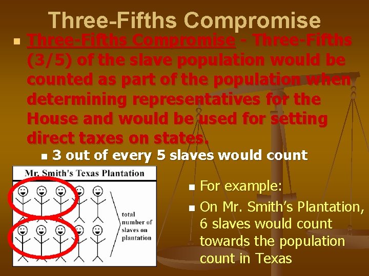 Three-Fifths Compromise n Three-Fifths Compromise - Three-Fifths (3/5) of the slave population would be
