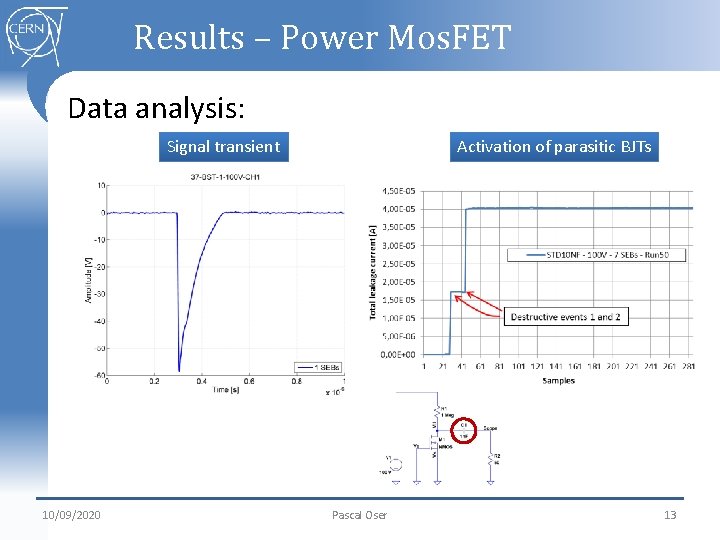 Results – Power Mos. FET Data analysis: Signal transient 10/09/2020 Activation of parasitic BJTs
