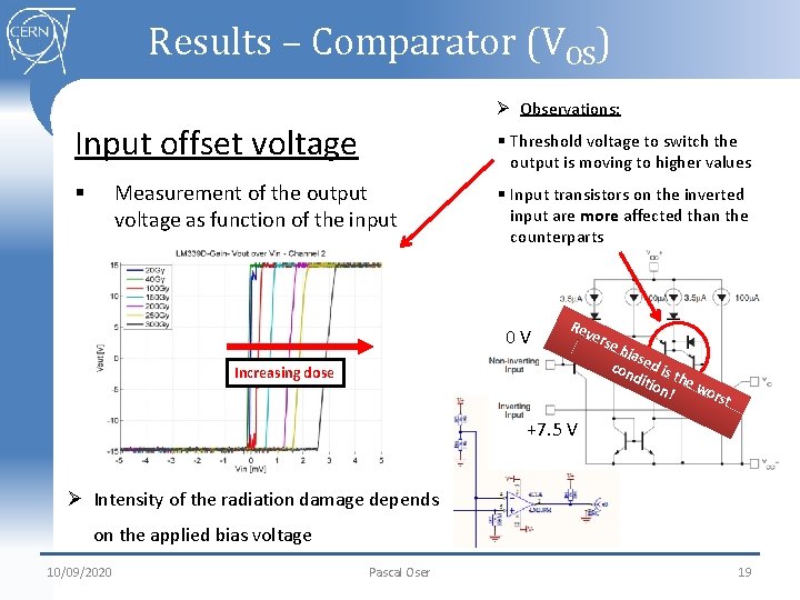 Results – Comparator (VOS) Ø Observations: Input offset voltage § Threshold voltage to switch