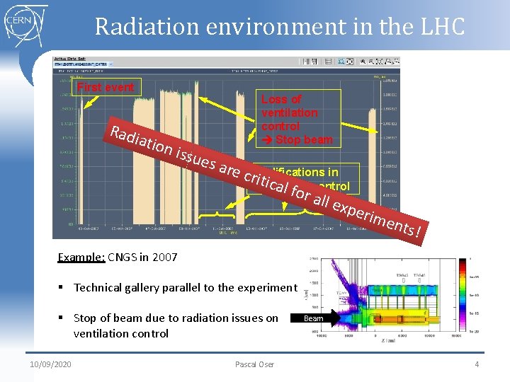 Radiation environment in the LHC First event Radi ation issu e Loss of ventilation