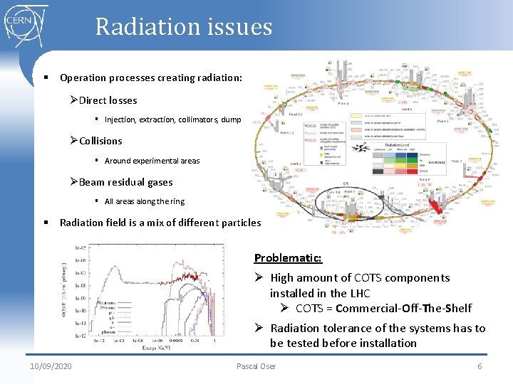 Radiation issues § Operation processes creating radiation: ØDirect losses § Injection, extraction, collimators, dump