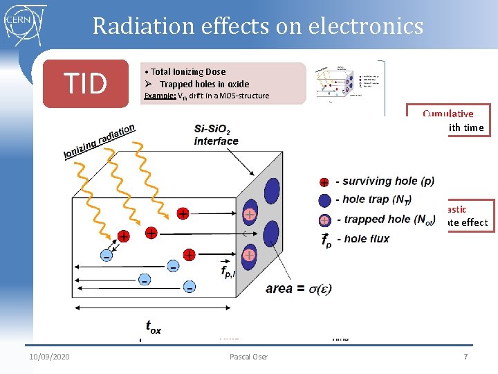 Radiation effects on electronics TID DD SEE 10/09/2020 • Total Ionizing Dose Ø Trapped