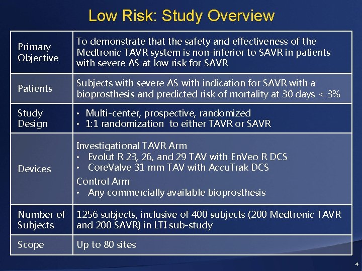 Low Risk: Study Overview Primary Objective To demonstrate that the safety and effectiveness of