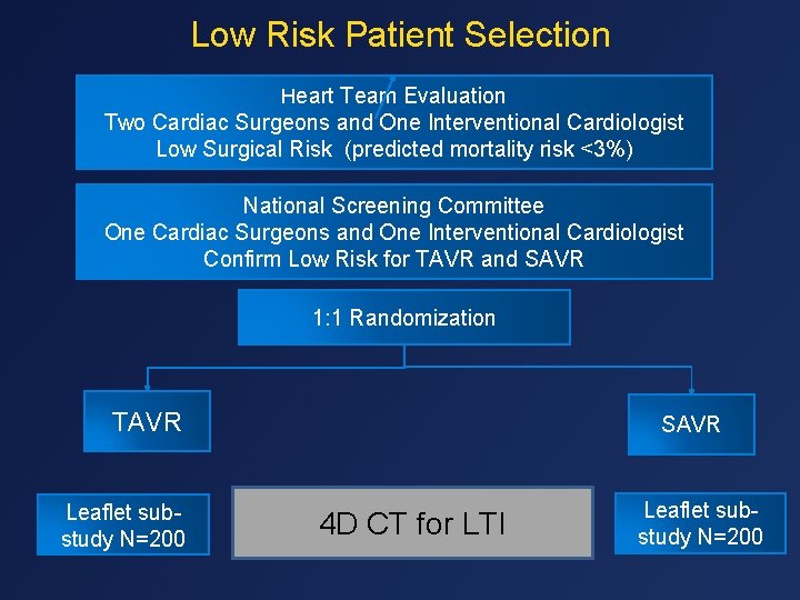 Low Risk Patient Selection Heart Team Evaluation Two Cardiac Surgeons and One Interventional Cardiologist