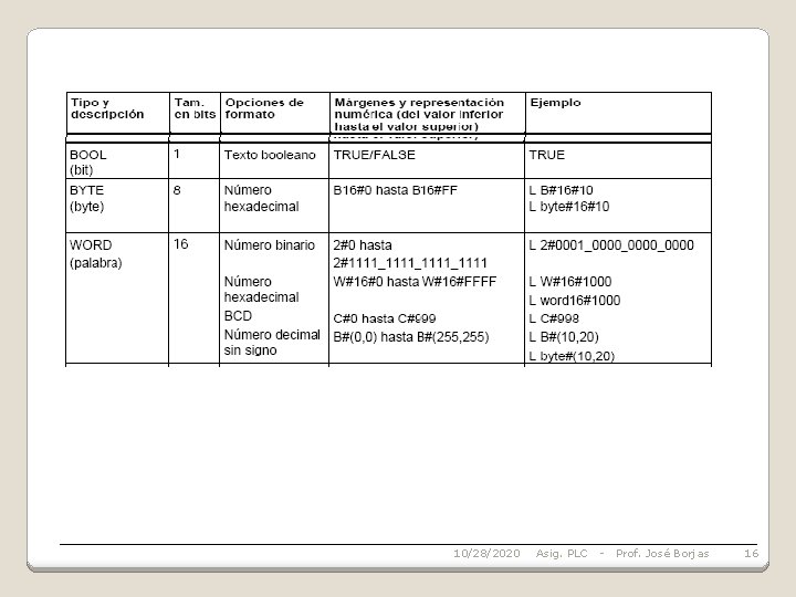 10/28/2020 Asig. PLC - Prof. José Borjas 16 