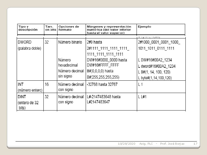 10/28/2020 Asig. PLC - Prof. José Borjas 17 