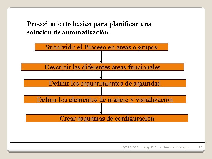 Procedimiento básico para planificar una solución de automatización. Subdividir el Proceso en áreas o