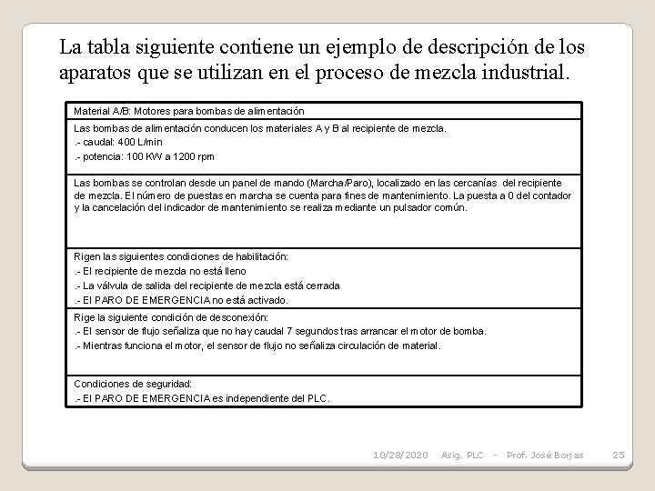 La tabla siguiente contiene un ejemplo de descripción de los aparatos que se utilizan