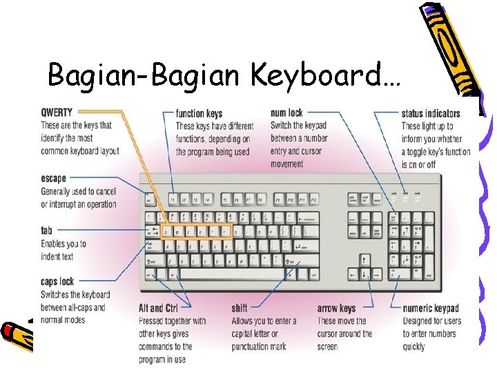 Bagian-Bagian Keyboard… 