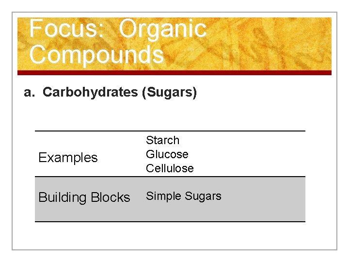 Focus: Organic Compounds a. Carbohydrates (Sugars) Examples Starch Glucose Cellulose Building Blocks Simple Sugars