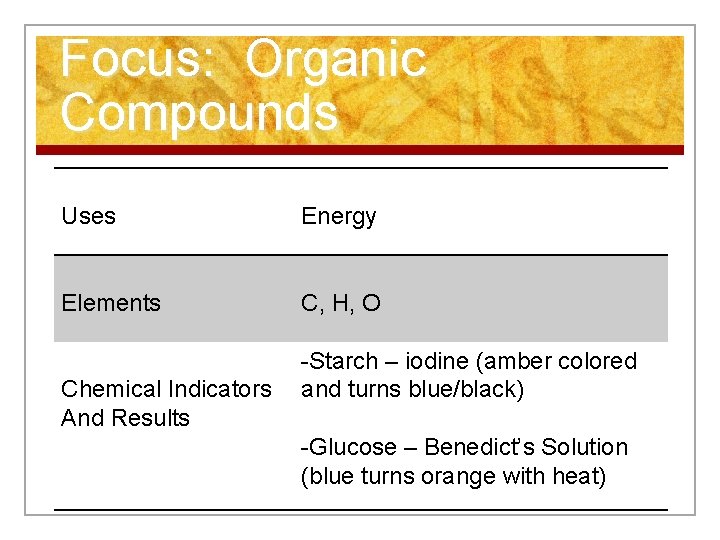 Focus: Organic Compounds Uses Energy Elements C, H, O -Starch – iodine (amber colored