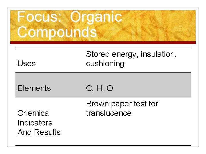 Focus: Organic Compounds Uses Stored energy, insulation, cushioning Elements C, H, O Chemical Indicators
