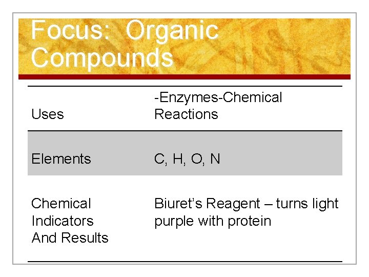 Focus: Organic Compounds Uses -Enzymes-Chemical Reactions Elements C, H, O, N Chemical Indicators And