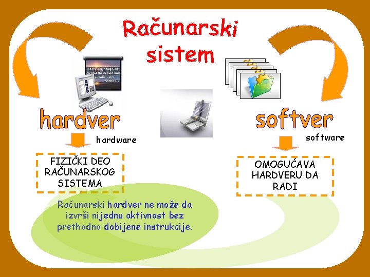 hardware FIZIČKI DEO RAČUNARSKOG SISTEMA Računarski hardver ne može da izvrši nijednu aktivnost bez