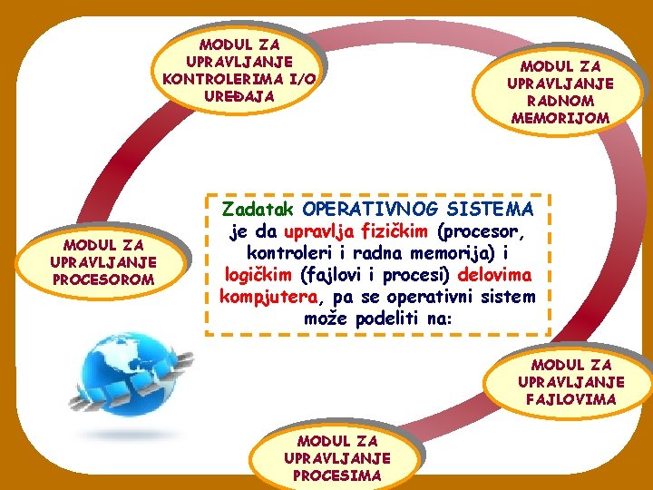 MODUL ZA UPRAVLJANJE KONTROLERIMA I/O UREĐAJA MODUL ZA UPRAVLJANJE PROCESOROM MODUL ZA UPRAVLJANJE RADNOM