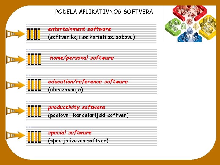 PODELA APLIKATIVNOG SOFTVERA entertainment software (softver koji se koristi za zabavu) home/personal software education/reference