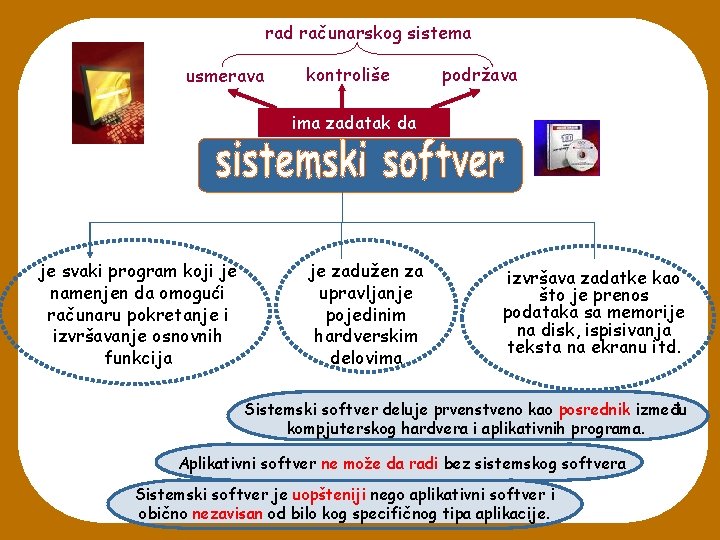 rad računarskog sistema usmerava kontroliše podržava ima zadatak da je svaki program koji je