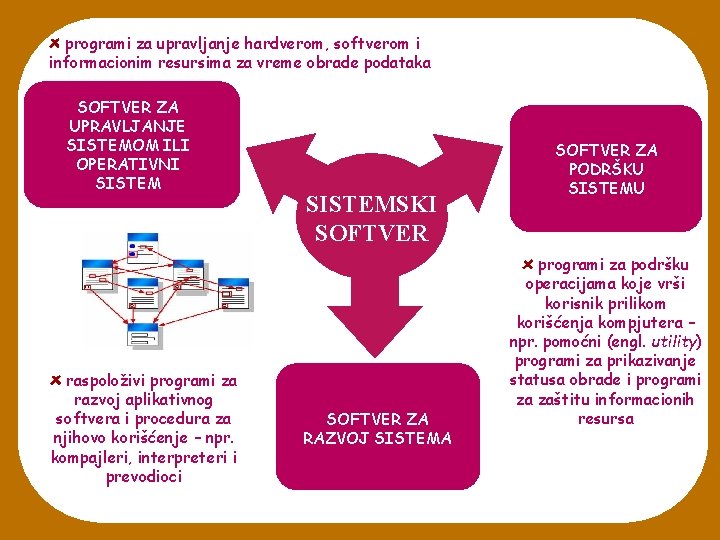 programi za upravljanje hardverom, softverom i informacionim resursima za vreme obrade podataka SOFTVER ZA