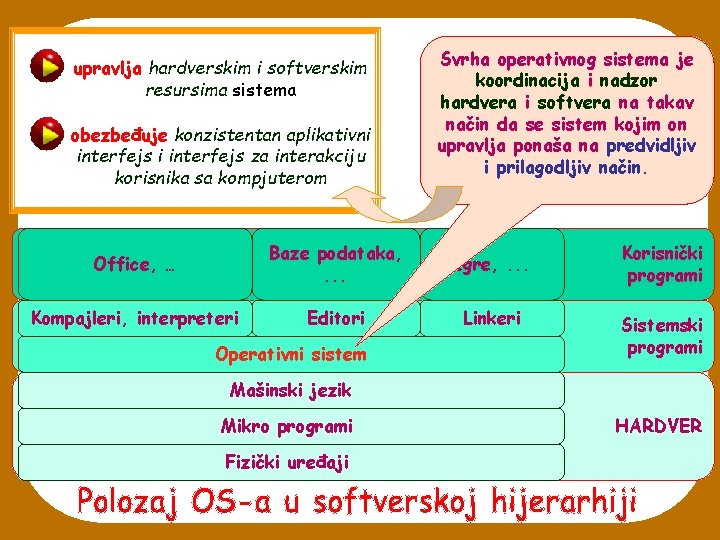 upravlja hardverskim i softverskim resursima sistema obezbeđuje konzistentan aplikativni interfejs za interakciju korisnika sa