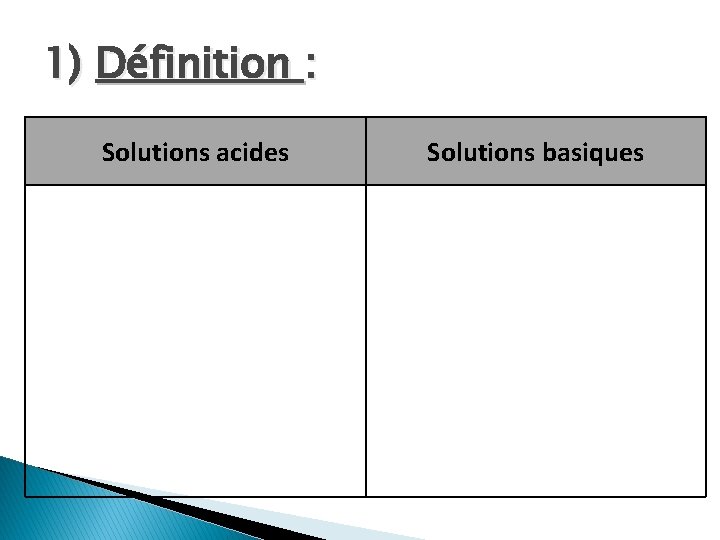 1) Définition : Solutions acides Solutions basiques 