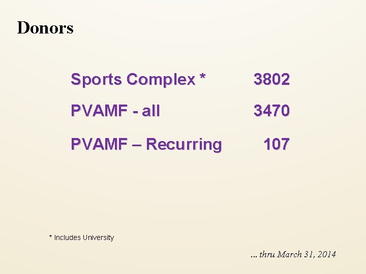 Donors Sports Complex * 3802 PVAMF - all 3470 PVAMF – Recurring 107 *