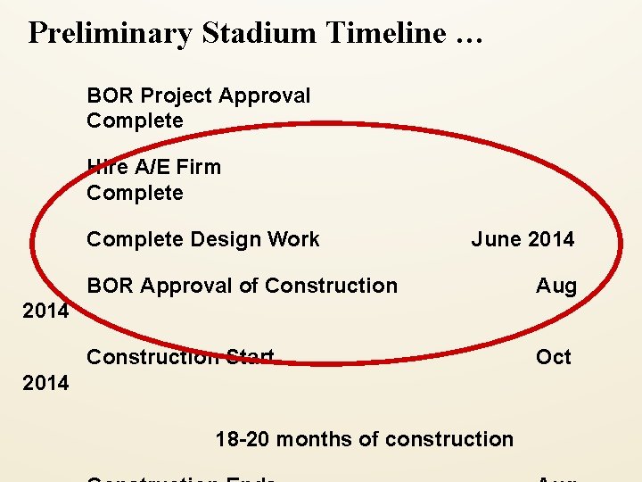 Preliminary Stadium Timeline … BOR Project Approval Complete Hire A/E Firm Complete Design Work