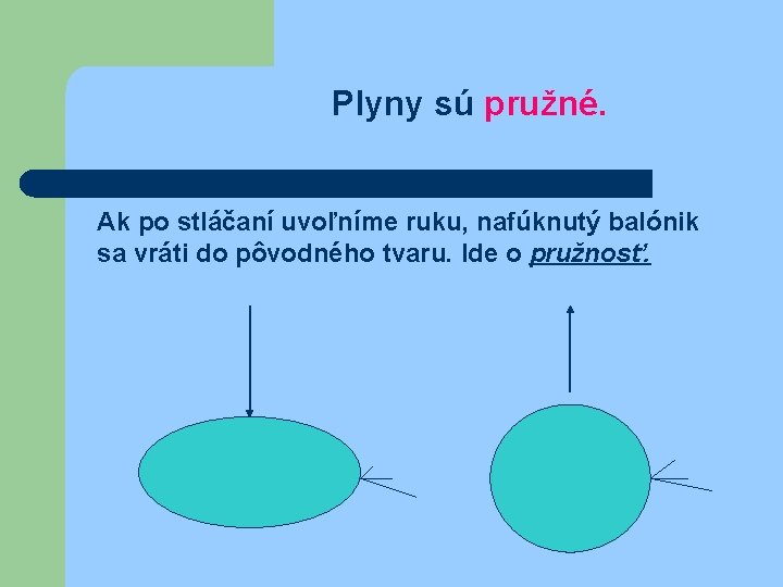 Plyny sú pružné. Ak po stláčaní uvoľníme ruku, nafúknutý balónik sa vráti do pôvodného