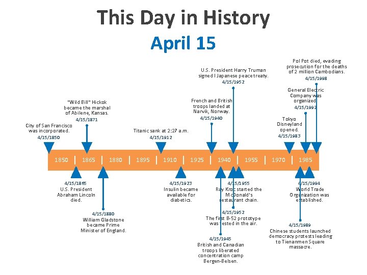 This Day in History April 15 Pol Pot died, evading prosecution for the deaths